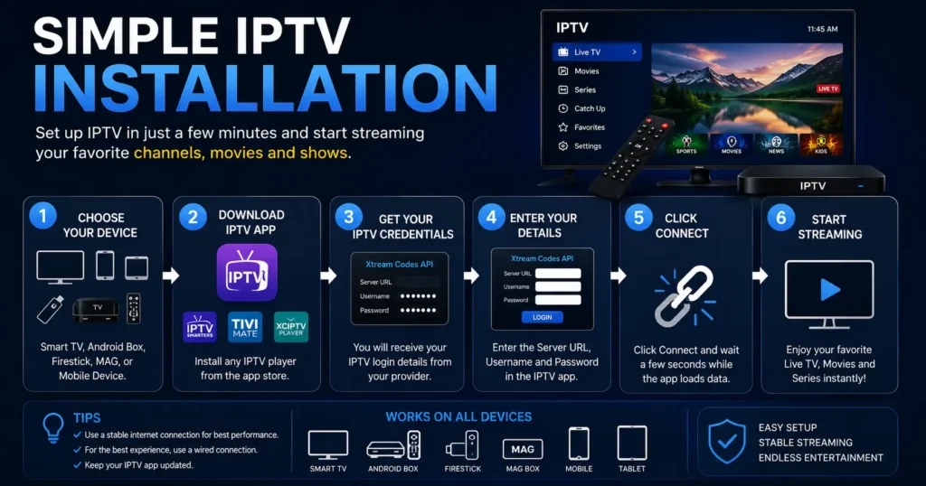 Best IPTV Portugal 2026 – Premium IPTV Subscription with Portuguese Channels & Free Trial 2 BEST IPTV PORTUGAL -Simple IPTV Installation